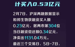 和邦生物下周一走势？和邦生物今天实时走势？