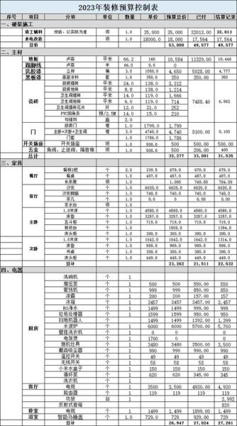 别墅装修家具材料？别墅装修家具材料有哪些？-第3张图片-元宝百科