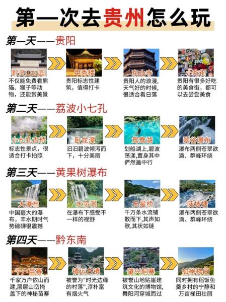 贵州遵义旅游攻略自由行，贵州遵义旅游景点地图-第3张图片-元宝百科