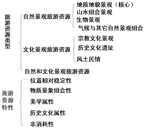 湖泊旅游资源包括哪些？湖泊旅游资源的主要类型？-第4张图片-元宝百科