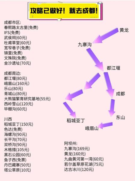 去一次四川旅游要花多少钱费用呢，去四川旅游玩几天比较好-第2张图片-元宝百科