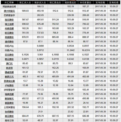 欧元对港币的汇率，欧元与港币兑换率-第1张图片-元宝百科