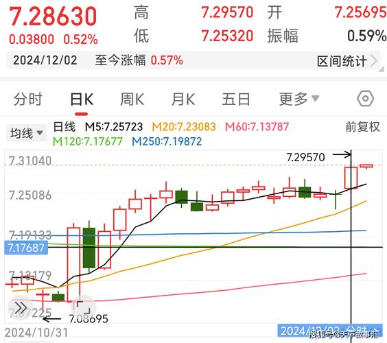 汇率会跨吗？汇率会持续升高吗？-第6张图片-元宝百科