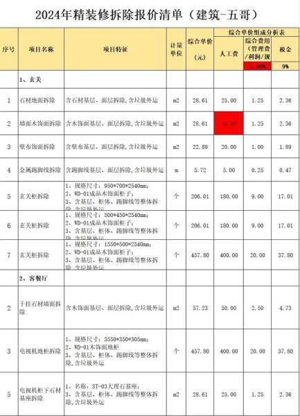 室内装修一般什么价格好，室内装修一览表？-第3张图片-元宝百科