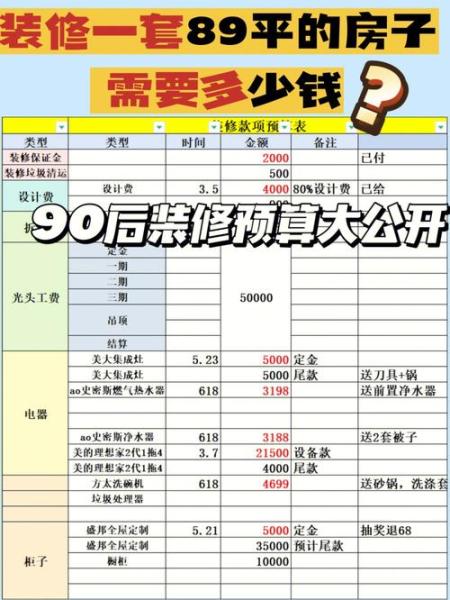 室内装修一般什么价格好，室内装修一览表？-第6张图片-元宝百科