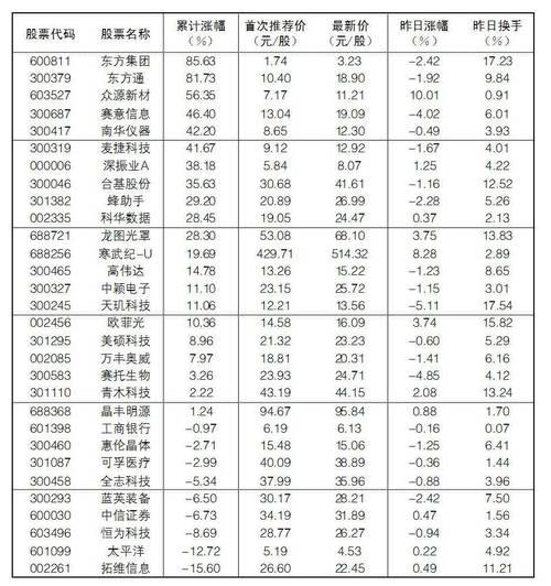 德国大众相关股票有哪些？德国大众汽车集团股票？-第3张图片-元宝百科