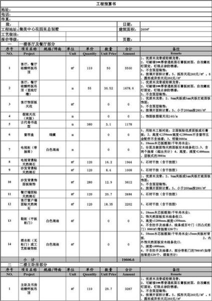 文安屋内装修材料清单，室内装修材料清单及价格-第8张图片-元宝百科