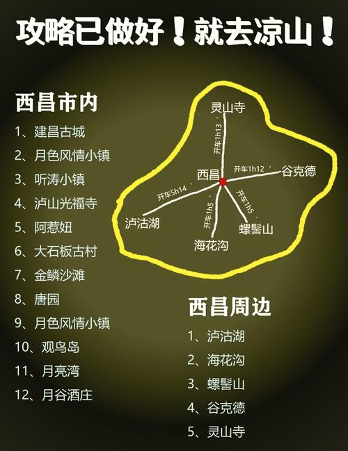 西昌冬季气温多少度，西昌冬天最低温度多少度-第5张图片-元宝百科