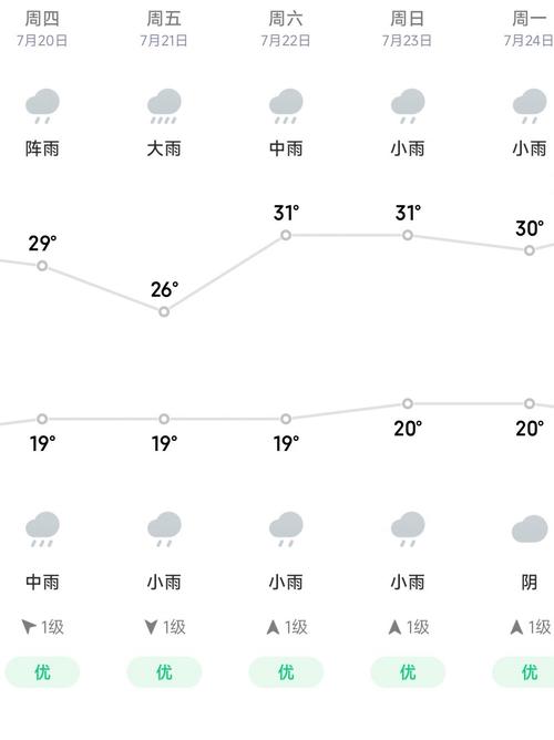 西昌冬季气温多少度，西昌冬天最低温度多少度-第6张图片-元宝百科